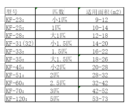 莒县空调维修